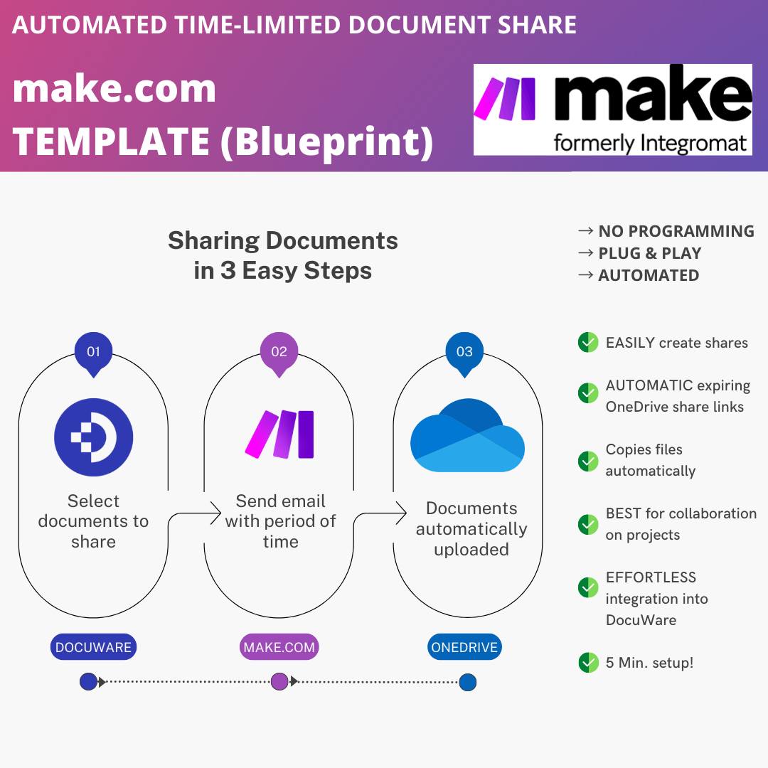 DocuWare sharing documents for period of time with external