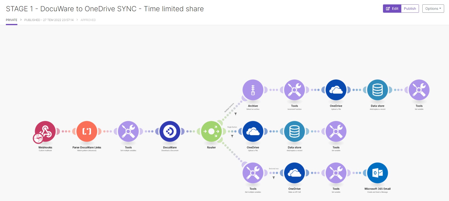 STAGE 1 - DocuWare to OneDrive SYNC - Time limited share