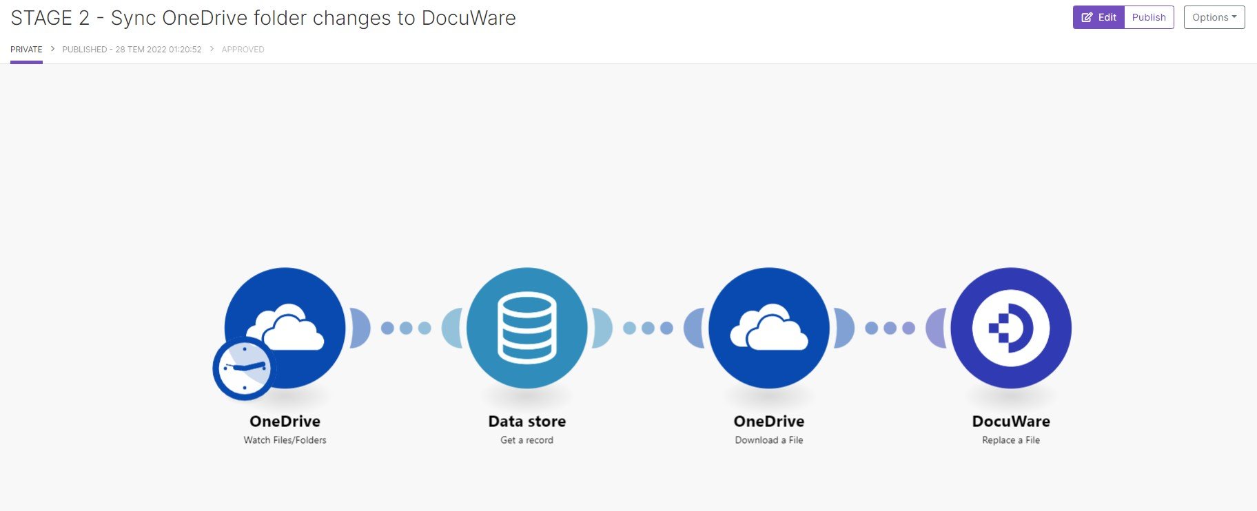 STAGE 2 - Sync OneDrive folder changes to DocuWare